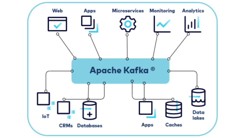 Apache Kafka