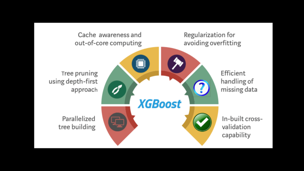 XGBoost