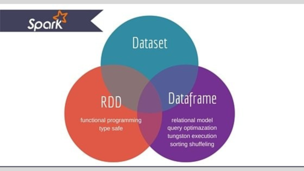 dataframe