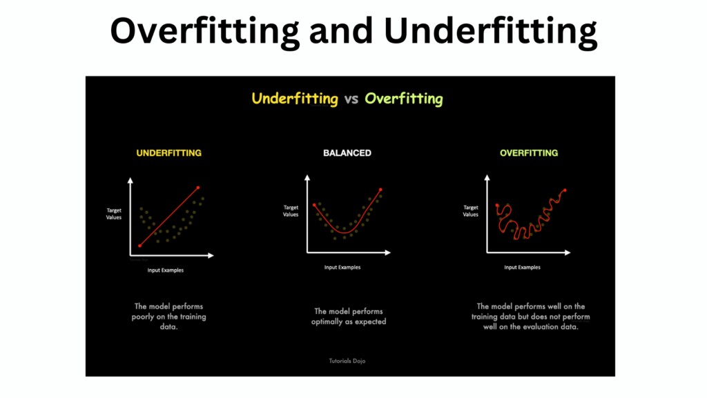 overfitting